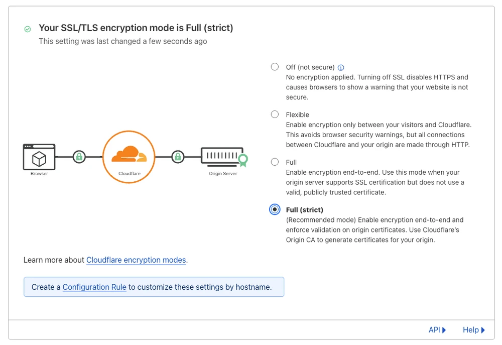 Cloudflare UI – enabling Full (strict) mode